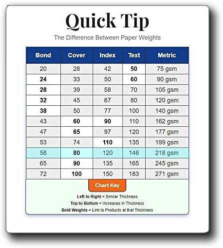 Printable Bookmarks - Blank Bookmark Printing Paper for Inkjet & Laser Printers - 2" x 6" Perforated Bookmarks 5 per Page - 25 Sheets / 125 Book Marks (Bright White)