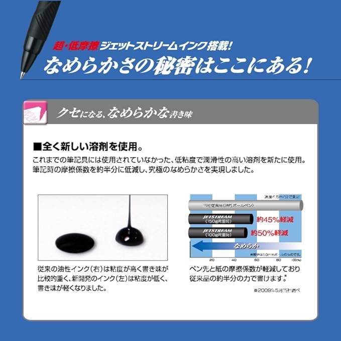 Uni Jetstream Multi Pen 3and1, 0.7mm Ballpoint Pen (Black, Red, Blue) and 0.5mm Mechanical Pencil, Clear Body (MSXE460007.T)