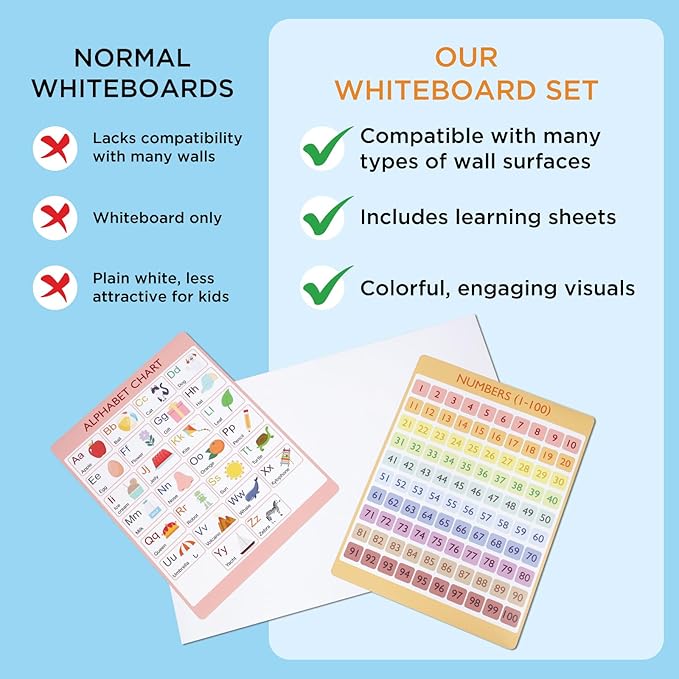 COMIX Magnetic Dry Erase Board, Magnetic Alphabet Chart, 1-100 Number Chart for Kids, 26" x 17" Adhesive White Board with 4 Marker for Kids at Home Student Classroom