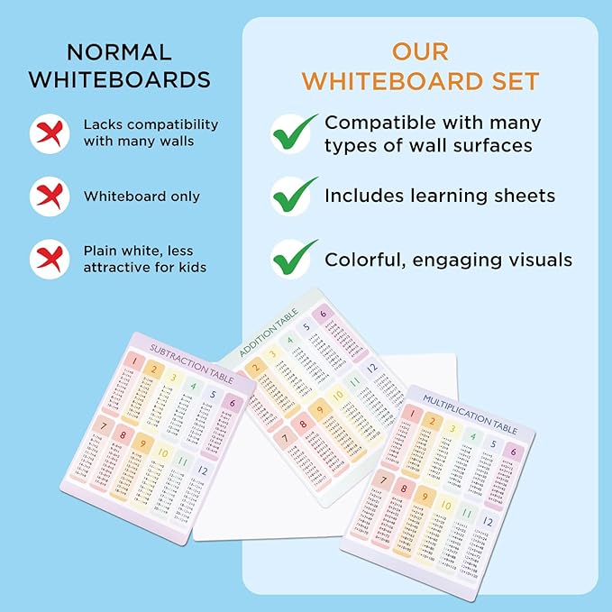 COMIX Dry Erase Multiplication Chart Whiteboard, 26" x 17" Magnetic Adhesive White Board with 4 Marker for Kids Students, Classroom and Home