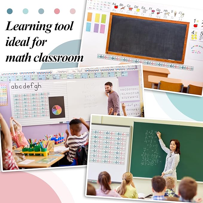 29 Pieces Number Line for Classroom Wall -20 to 120 Number Line Bulletin Board Border Modern Rainbow Classroom Decorations Math Posters for Teachers