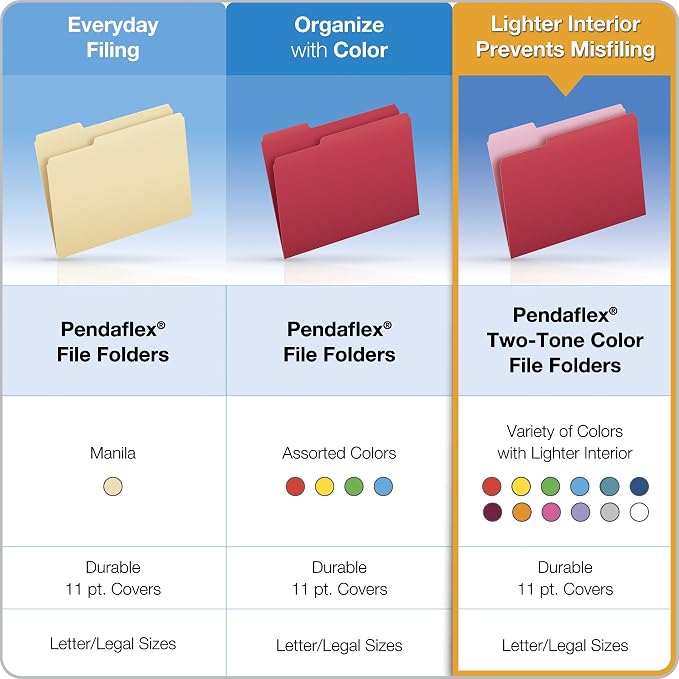 Pendaflex Colored File Folders, Letter Size (8.5" x 11"), 3 Tabs, Durable Paper, Assorted Colors: Green, Yellow, Red & Blue, Color-Coding for School, Office & Home Document Organization (Pack of 360)