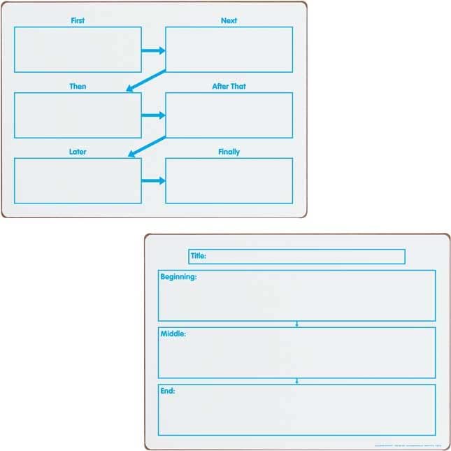 Really Good Stuff Comprehension Graphic Organizers Dry Erase Boards Set