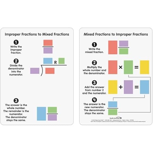 Really Good Stuff Improper and Mixed Fractions Dry Erase Boards - 6 Boards