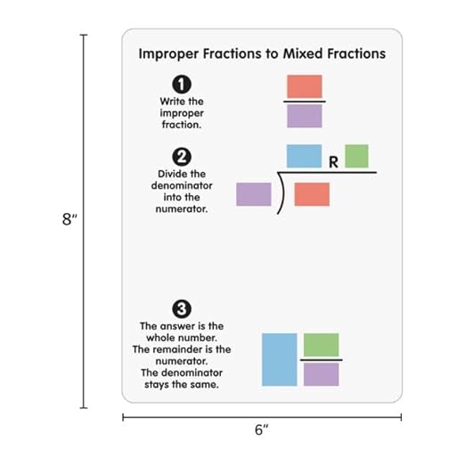 Really Good Stuff Improper and Mixed Fractions Dry Erase Boards - 6 Boards