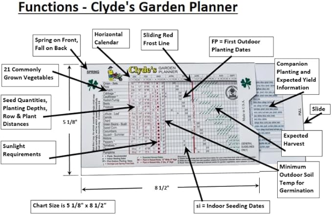 3-Pack, Clyde's Garden Planner
