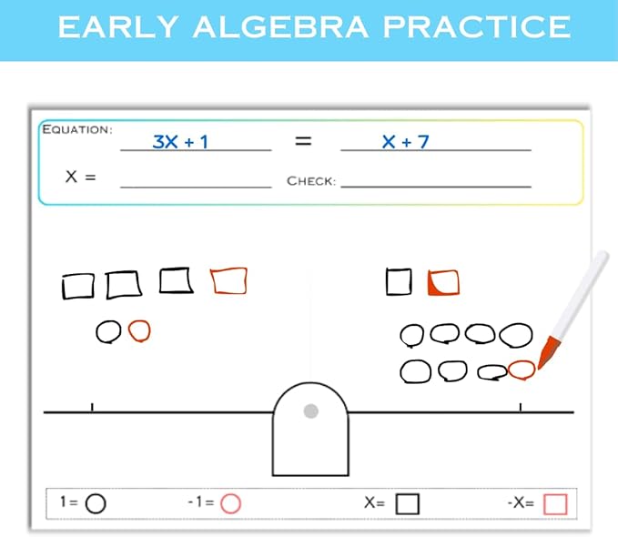 STEPUP Dry Erase Algebra Tiles Whiteboard - Algebra Manipulatives Whiteboard Tool for Learning and Practice Algebra for Elementary School and Middle School