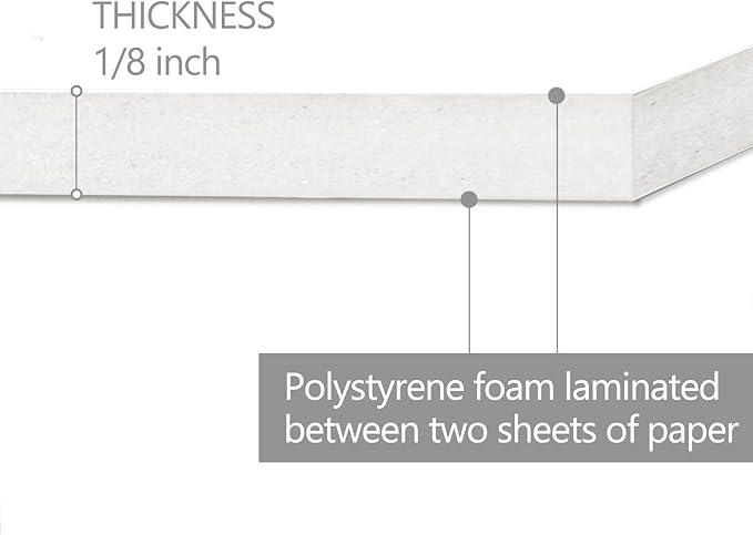 Mat Board Center, Pack of 25 Foam Core Backing Boards 1/8" (8x8, White)