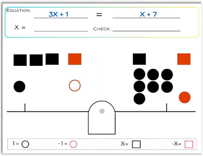 STEPUP Dry Erase Algebra Tiles Whiteboard - Algebra Manipulatives Whiteboard Tool for Learning and Practice Algebra for Elementary School and Middle School