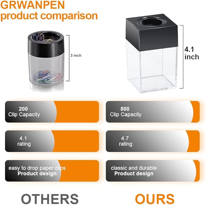 grwanpen®Extra Large Magnetic Paper Clip Dispenser – 500 Clip Capacity, Heavy-Duty Magnetic Desktop Organizer for Office, Home Office & School Supplies – Efficient Organization,White and Black,2-Pack