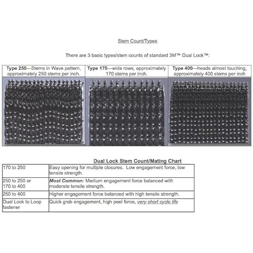 3M VHB Scotch SJ3550 Dual Lock 250 Reclosable Fastener: 1" x 10 ft., black