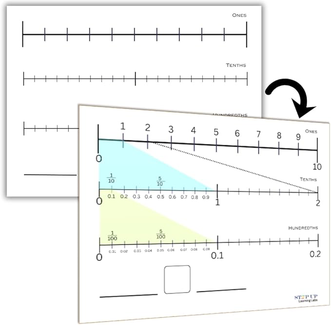 Decimals Manipulatives (Dry Erase Math Manipulatives Numberline Whiteboard) for Grade 4 & Grade 5 Math for Students in Classroom and Homeschooling (Decimals)