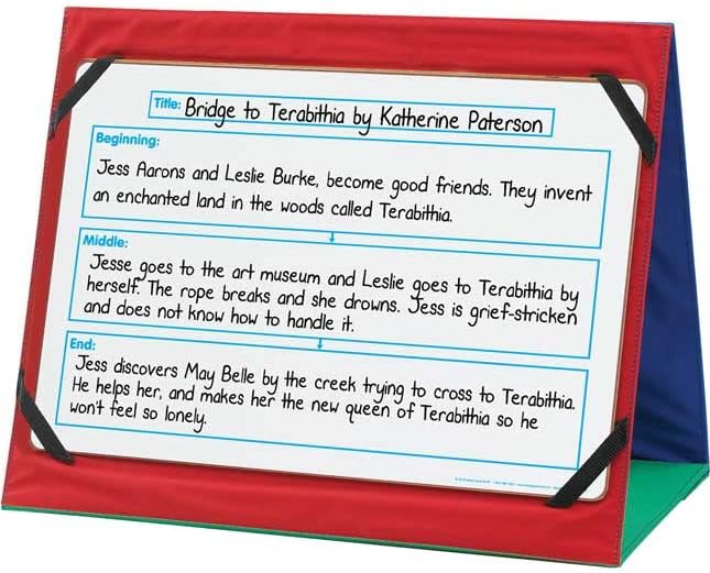 Really Good Stuff Comprehension Graphic Organizers Dry Erase Boards Set