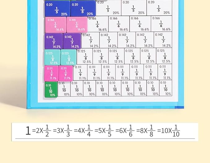 Magnetic Fraction Educational Puzzle, Magnetic Fraction Demonstration Book with Fraction Tiles & Circles, Fraction Manipulatives for Elementary School, Math Learning Skills for Kids