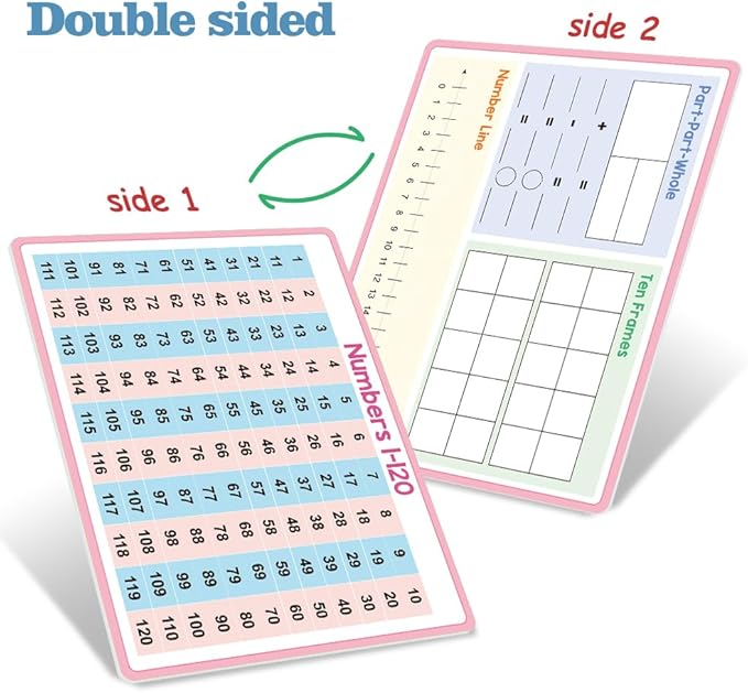 Lachilly Double Sided Dry Erase Handwriting Practice Board Addition and Subtraction Board for Beginner of Calculation, Home School Classroom Kids Math Manipulatives Teaching Aids