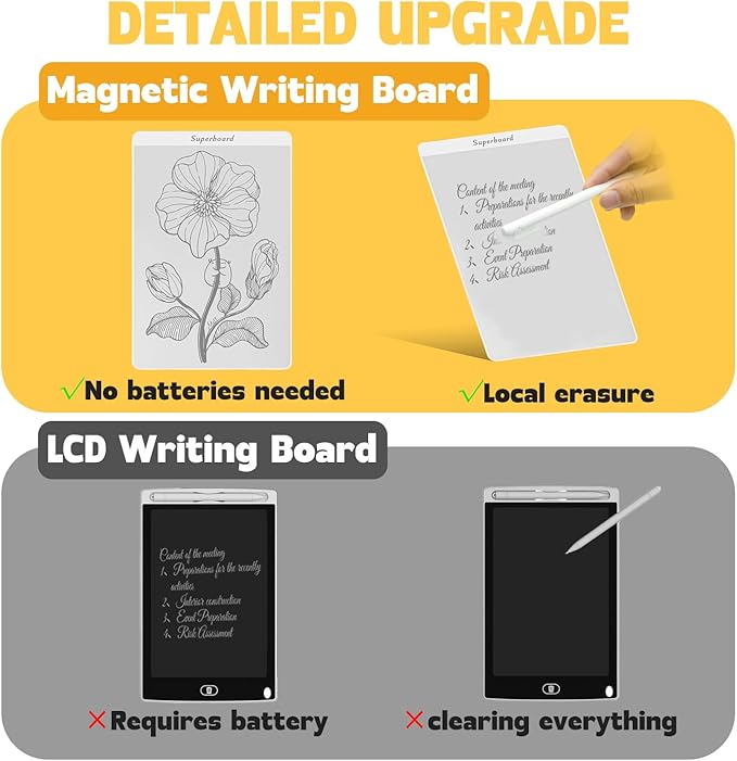 7.5”×5” Innovative Erasable Magnetic Whiteboard with Erase Pen，Eco-Friendly and Durable ，Sketching Memo and Educational Use for Kids and Adults