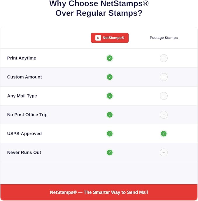 NetStamps 800-Pack (4 Roll) Printable Postage Labels (Stamps.com Subscription Required) - Print Approved Postage - Inkjet & Laser Printers - Business, Personal, Home