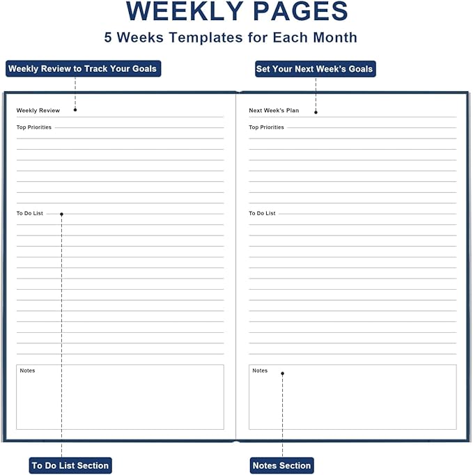 Daily & Monthly Planner for 2026 or Anytime - ADHD Planner Two Pages Per Day, Daily Planner Undated to Increase Focus, Eliminate Overwhelm, Achieve Your Biggest Goals, 5.8'' × 8.3'', Blue