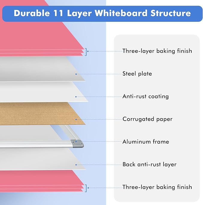 WALGLASS Magnetic Whiteboard 24"x18" Dry Erase White Board for Walls with Pen Tray, Aluminium Frame and Dry-Wipe Writing Surface for Drawing, Home, and Office (Pink)