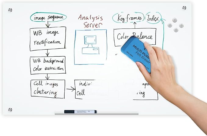 Glass Dry Erase Board for Wall - Magnetic Glass Board with White Surface - Frameless 48"x96" with Magnets, Markers, Eraser, Marker Tray by Fab Glass and Mirror
