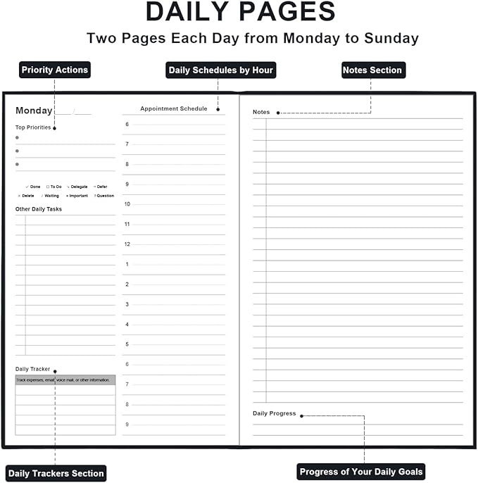 Daily & Monthly Planner for 2026 or Anytime - ADHD Planner Two Pages Per Day, Daily Planner Undated to Increase Focus, Eliminate Overwhelm, Achieve Your Biggest Goals, 5.8'' × 8.3'', Black
