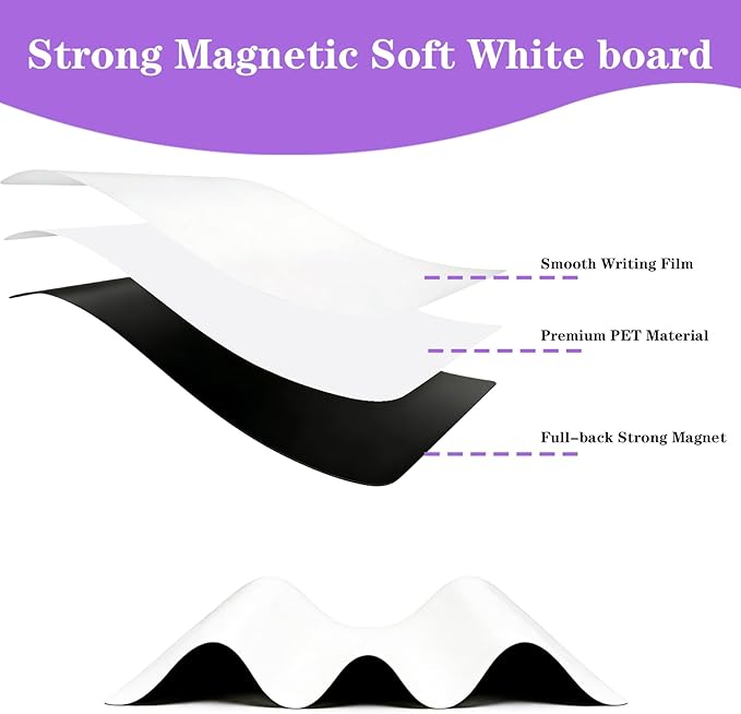 Magnetic Whiteboard for Fridge White Board 12"X8" 4 Pack Magnetic Dry Erase Board with 6 Markers & 1 Eraser Home Kitchen Blank Notepad Small Whiteboard for Organizer and Planner