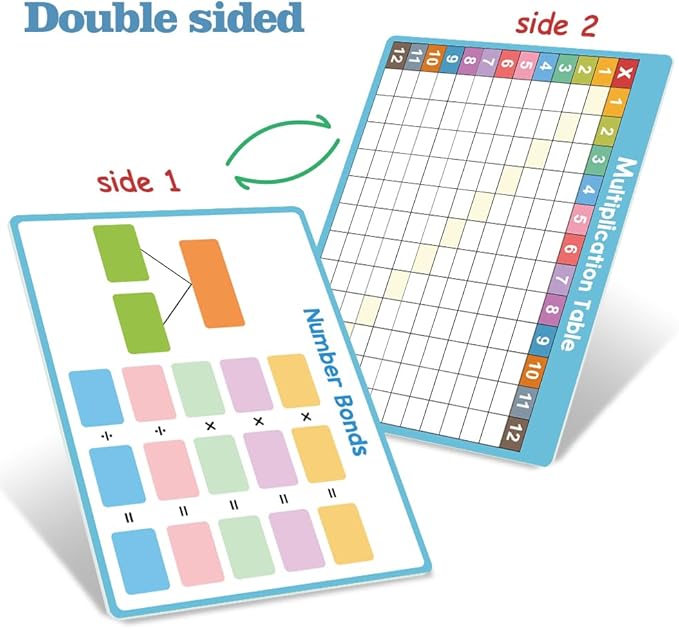 Lachilly Double Sided Dry Erase Handwriting Practice Board Multiplication and Division Board, 2-Digit Multiplication, Long Division, Home School Classroom Students Math Manipulatives Teaching Aids