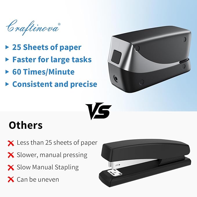 Electric Stapler, 25 Sheet, Include 2000 Staples and 1 Remover, Jam Free, Professional and Home Office Stapler，Battery not Included，AC or Battery Powered.
