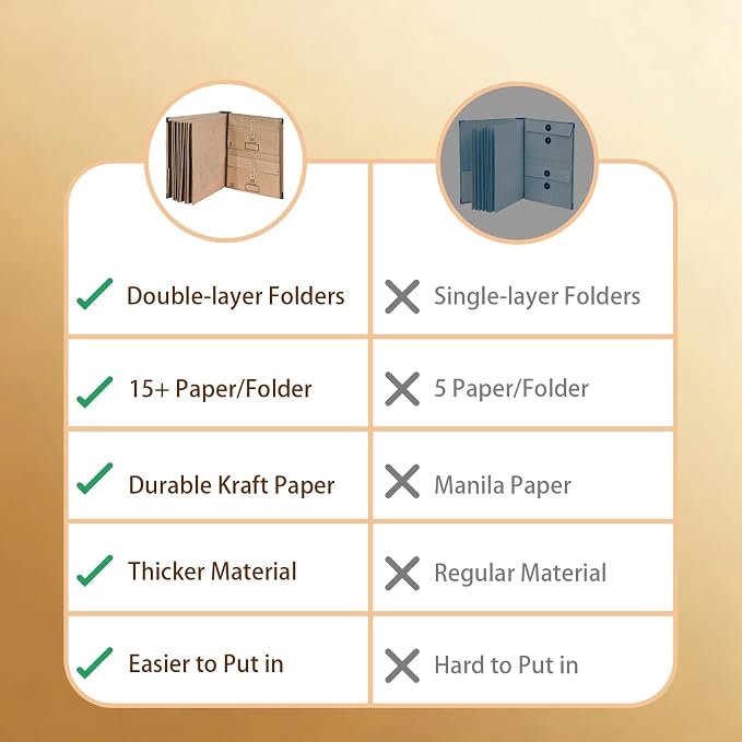 Expandable Important Document Organizer for Family Records, Large Capacity Accordion File Folder with Tabs and Pockets for Passport, Birth Certificate and Legal Documents