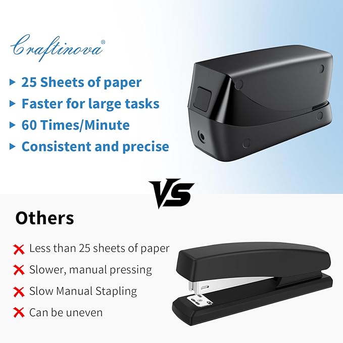 Electric Stapler, 25 Sheet Automatic Stapler, Include 2000 Staples and 1 Staple Remover, Jam Free, Professional and Home Office，Battery not Included，AC or Battery Powered