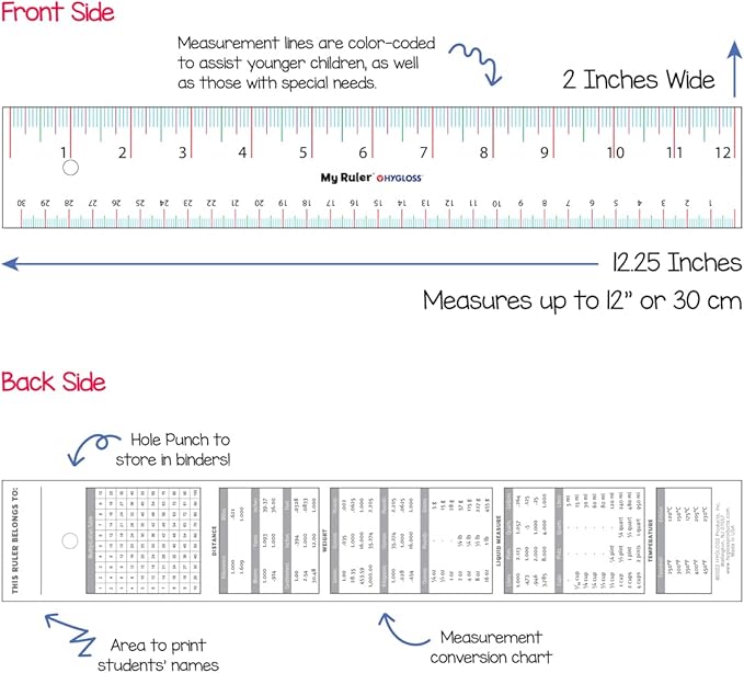 Hygloss Paper Ruler - 12" Bulk Rulers for Classroom, STEM, Easy-to-Read Numbers, White Cardstock, 24 Pack