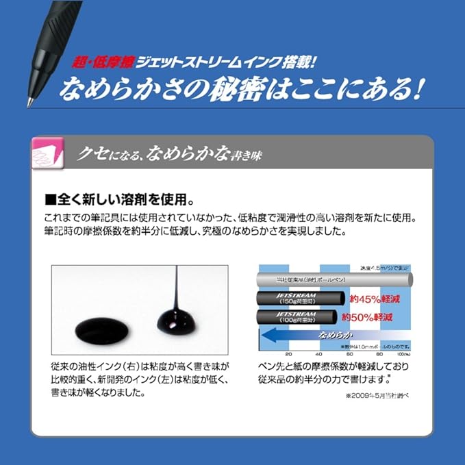 Uni Jetstream Multi Pen 0.7mm Ballpoint Pen and 0.5mm Mechanical Pencil, Black Transparent Body (MSXE460007T24)