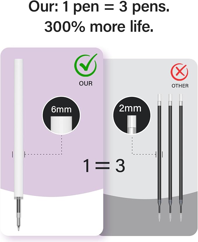 inkipen- 8 Pack Pens, Gel pens Black Ink, Fine Point(0.5mm),Quick-Drying Smooth Writing,School and Office Supplies