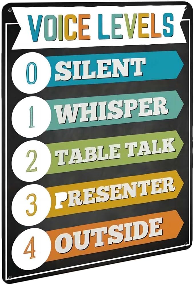 LYXDS Voice Level Chart Classroom Poster Decor Art Metal Tin Sign 6x8 Inch Plaque