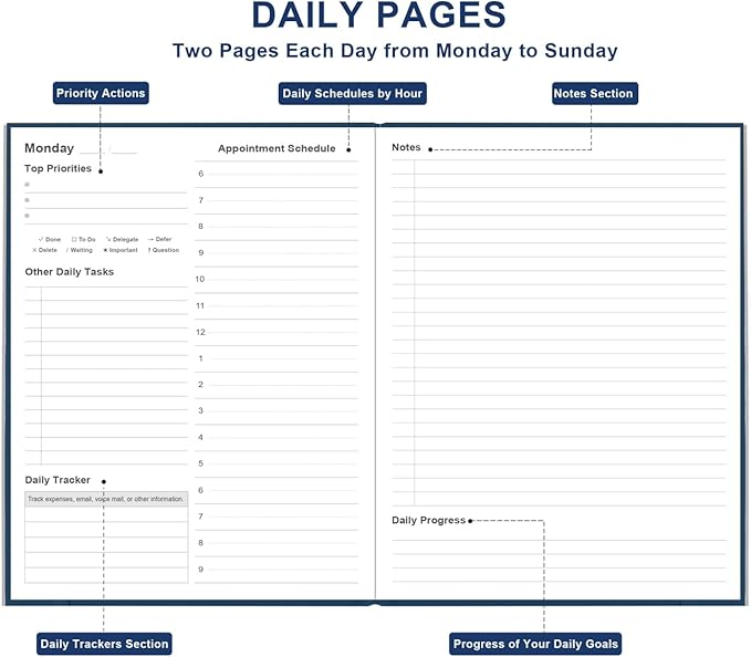 Daily & Monthly Planner for 2026 or Anytime - ADHD Planner Two Pages Per Day, Daily Planner Undated to Increase Focus, Eliminate Overwhelm, Achieve Your Biggest Goals, 8.5'' × 11'', Blue