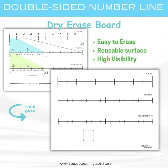 Decimals Manipulatives (Dry Erase Math Manipulatives Numberline Whiteboard) for Grade 4 & Grade 5 Math for Students in Classroom and Homeschooling (Decimals)