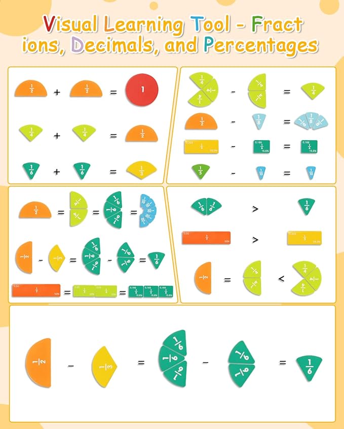 Magnetic Fraction Demonstration Book, Magnetic Fraction Book Tiles & Fraction Circles Set, Educational Puzzle Math Fraction Manipulatives for Kids, Montessori Magnetic Fraction Disc Set Gifts