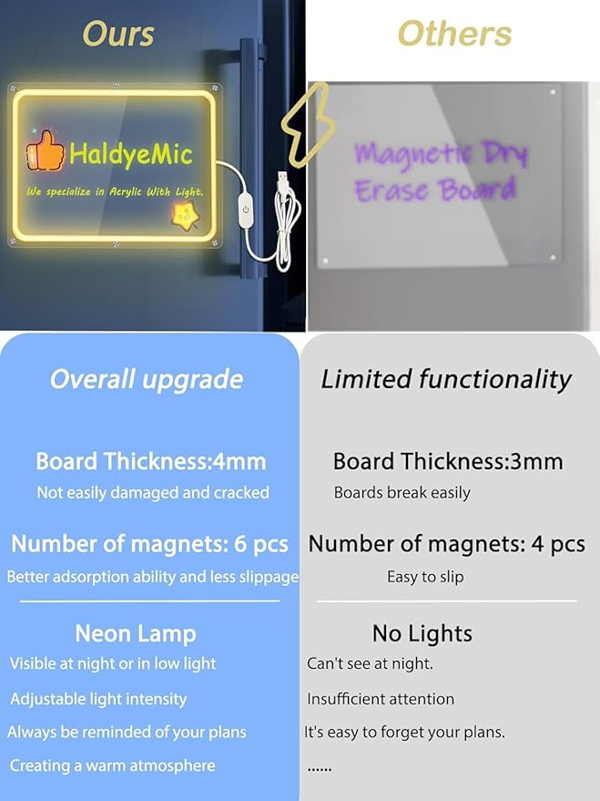 Acrylic Magnetic White Board for Fridge with Neon Light,16"x12" Clear Fridge Memo Dry Erase Magnetic Whiteboard Planner Set for Refrigerator,Glass,Wood Wall,Office with 6 Colors Markers