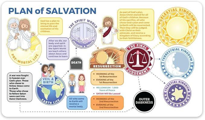 Plan of Salvation Bookmark - Map