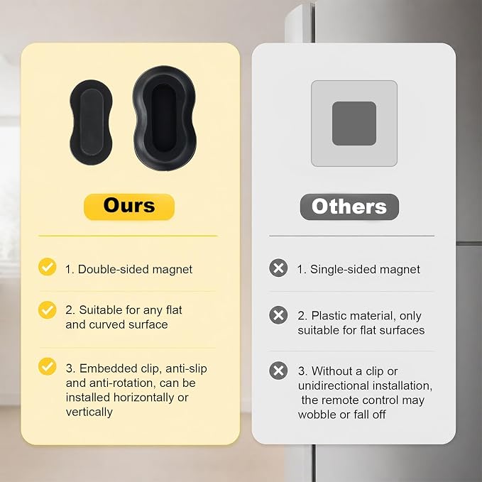 6pcs Magnetic Remote Control Holder, No Drill Wall Mount Silicone TV Remote Holder Self-Adhesive Universal Organizer Storage for Air Conditioner Fan Media AC RV Accessories (Black)