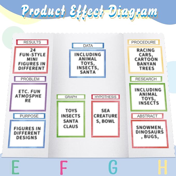 24 Sheets Science Board Supplies 18 Self Adhesive Presentation Science Subtitles & 6 Project Titles Board Sticker for School Office Supplies(Water Color)