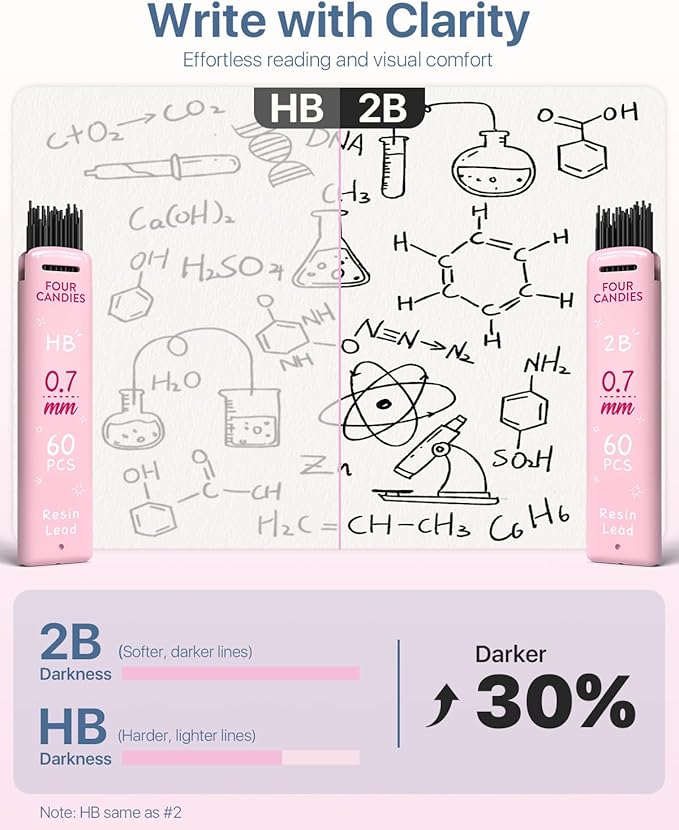 Four Candies 6PCS Cute Mechanical Pencil Set with 372 Leads & Erasers, 0.7mm Medium Point, Pencils Mechanical with 360PCS (HB & 2B) Lead Refills & 12PCS Erasers & Storage Case for Writing & Drawing