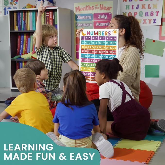 16PCS Classroom Educational Posters - Laminated Educational Posters For Toddlers, 14.7'' x 11.5'' Preschool Learning Posters, Alphabet Number Charts, Kindergarten Classroom Wall Decor, Playroom Homeschool Daycare & Classroom Decor, Kindergarten & Presc...