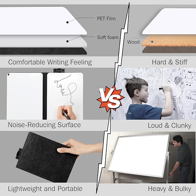 8.4" x 6" Portable White Board Dry Erase Notebook, PU Leather Shell Double Sided Folding Whiteboards with 3 Pens, Small Travel Dry Erase Board for Study, Meeting, Planning,doodling,Gift for Child