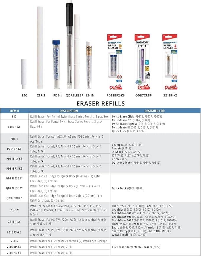Pentel Mechanical Pencil Eraser Refills, 20 Erasers - 5 Tubes Per Pack, 4 Erasers Per Tube