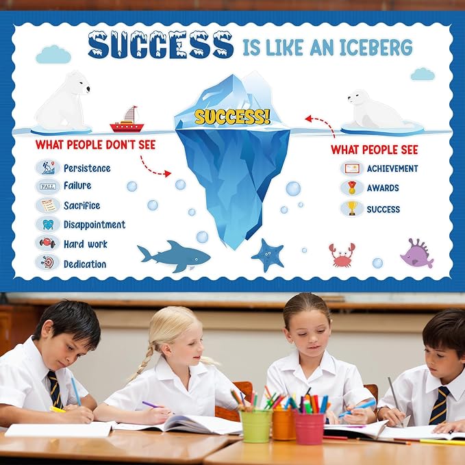 Success Bulletin Board Decorations Set Motivational Classroom Decor Success is Like an Iceberg Paper Cutouts Inspirational Growth Mindset Bulletin Board for School Classroom Home Chalkboard Wall Decor
