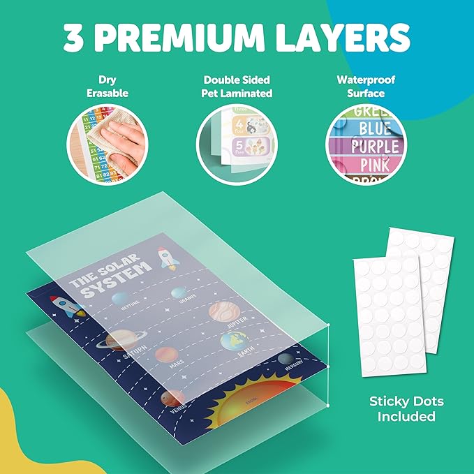 EXCOOL CLUB 16 Colorful Educational Posters For Toddlers 1-3, Toddler Learning Posters For Kids Ages 3-5, Kindergarten Classroom Must Haves, Laminated Abc Number Chart Prek Classroom Decor Preschool