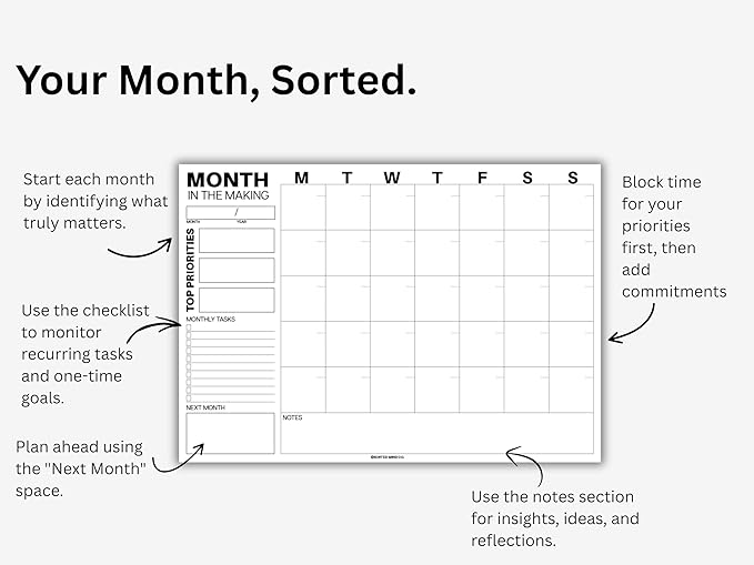 Undated Monthly Planning Calendar Sheets by Sorted Mind Co - 24 Tear-Off Sheets A3 Size - Premium Planner Pad for Students Office & Home Organization - Large Organizer for Goals Tasks To Do Lists