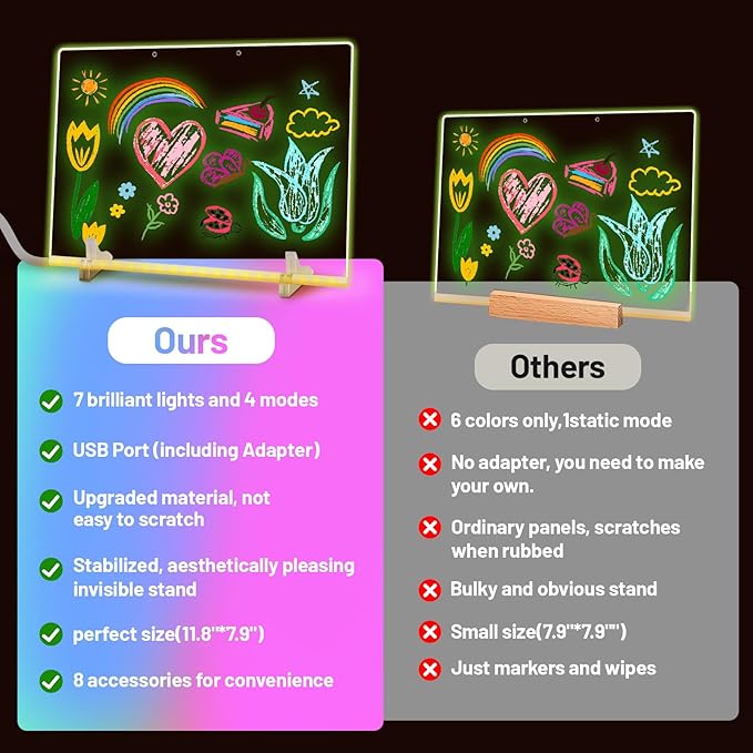 19 Highlighter,Led Note Board with Colors,11.8"X7.9",4 Modes & 7 Colors Lumiboard Led Drawing Board for Kids,Light Up Sign,Acrylic Dry Erase Board with Stand,Include Adapter,Hanging Chain,Spray Bottle