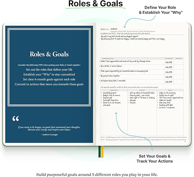 Roterunner Purpose Planner Notebook B5 7.5”x9.8” Undated 2026 Daily Weekly and Monthly Productivity Goal Setting Tool for Work Home ADHD for Adults Self Care Journal
